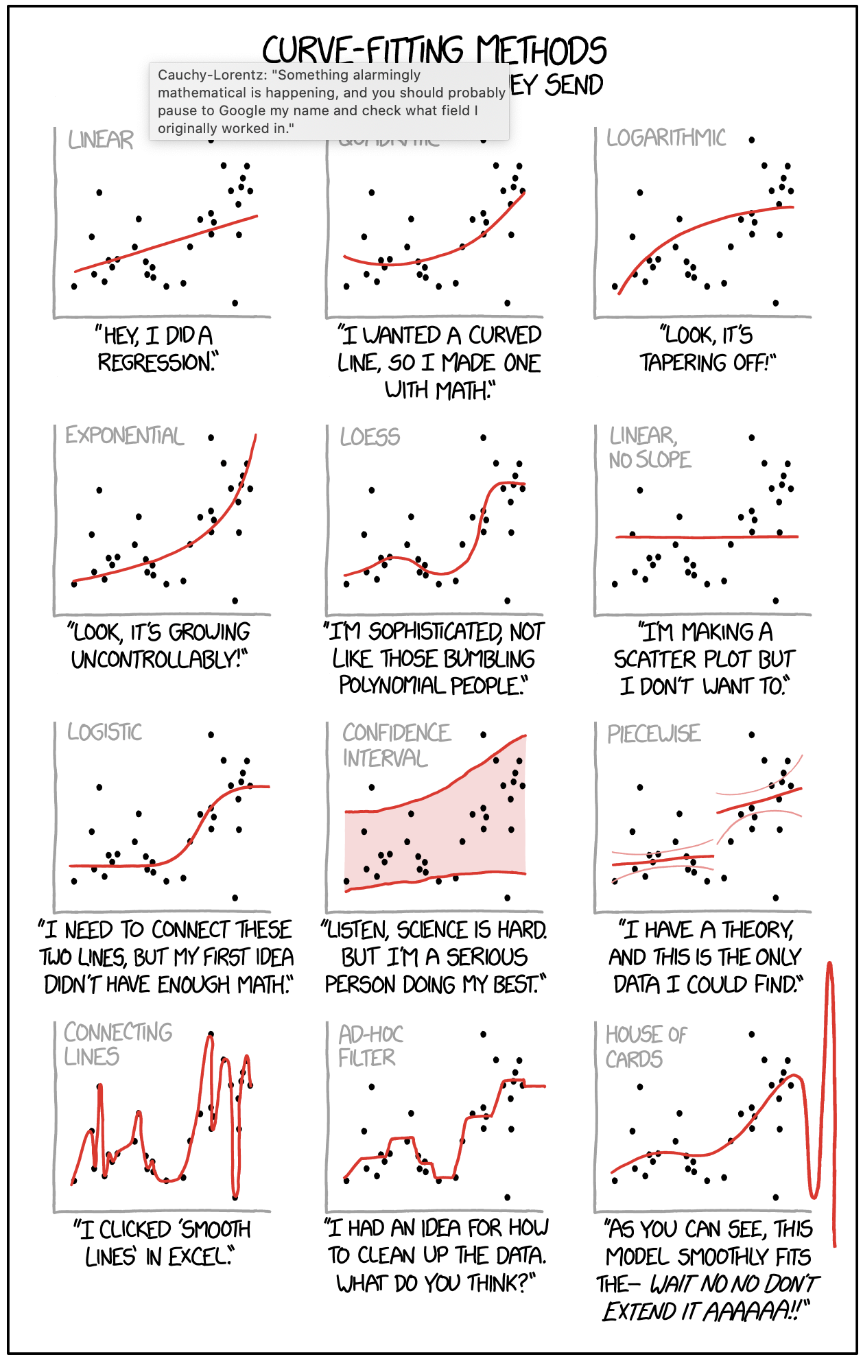 stats